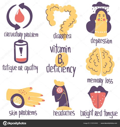 Hand Drawn Vitamin B2 Riboflavin Deficiency Stomatitis 51 Off