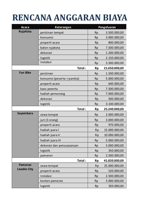 Contoh Rencana Anggaran Biaya Event Draft Rencana Anggaran Belanja