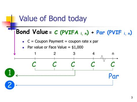 bond valuation powerpoint    id