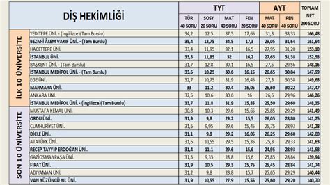 SAYISALCILAR KAÇ NETLE HANGİ BÖLÜMÜ KAZANIR Doğru Tercihler