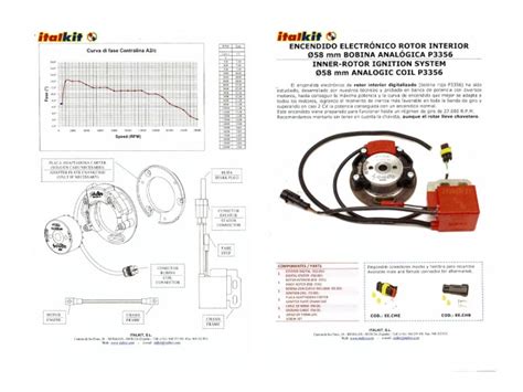 Z Ndung Innenrotor Selettra By Italkit