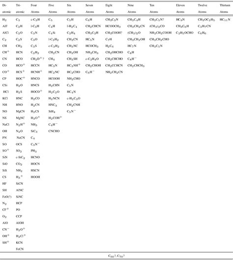 Ir Spectroscopy Table Pdf Decoration Examples