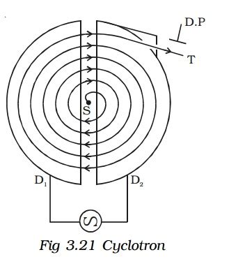 Cyclotron- Principle, Construction, Working and Limitations of Cyclotron