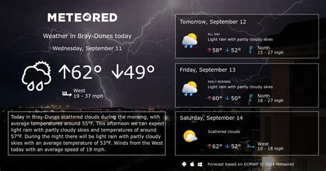 Bray-Dunes Weather 14 days - Meteored