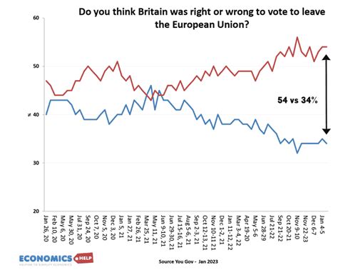 Could The Uk Could Rejoin The Eu Economics Help