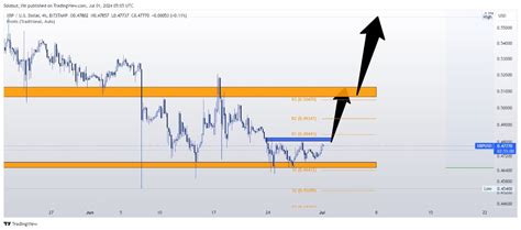 Xrp Btc Preisvorhersage Xrp Steht Kurz Vor Einem Ausbruch Auf über 0 5