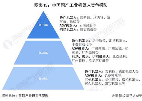 行业深度！一文详细了解2021年中国工业机器人行业市场规模、竞争格局及发展趋势机器人网