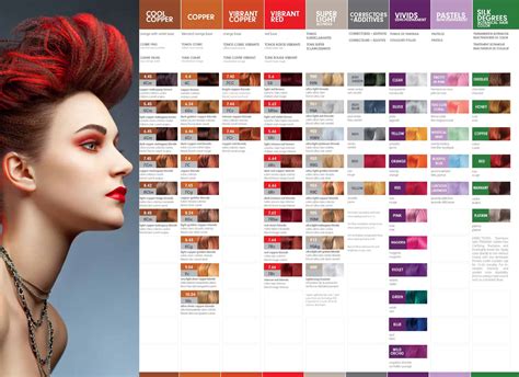 Printable Redken Shade Eq Color Charts Pdf 2025 Ultimate Guide