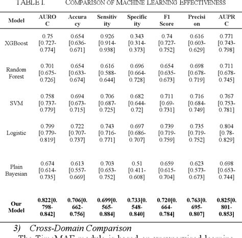 Table I From Multimodal Physical Fitness Monitoring PFM Framework