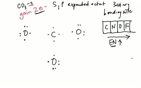 10+ Carbonate Ion Lewis Structure | Robhosking Diagram