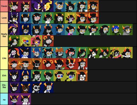 Just Finished All Of Friendsim Here S A Troll Tier List To Celebrate