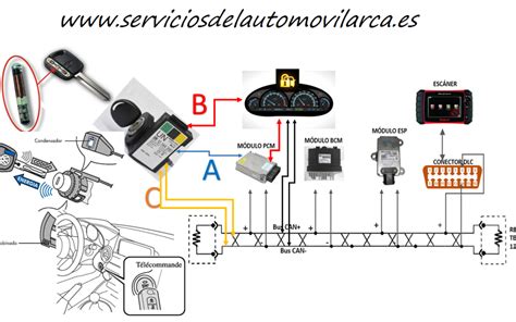 El Inmovilizador Electr Nico Serviciosdelautomovilarca Es