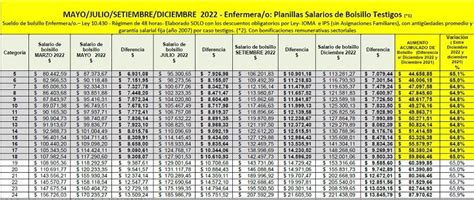 ESCALA SALARIAL Estatales Ley 10 430 Mayo Julio Septiembre Y