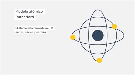 Diagramma Image : Dibujo De Modelo Atomico De Rutherford