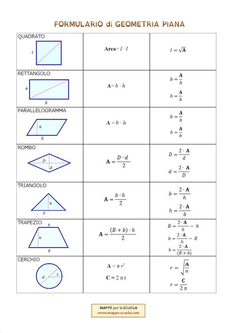 Mappe Per La Scuola Formule Di Geometria Piana