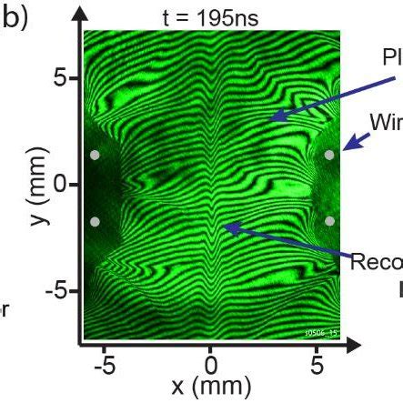 (a) Schematic diagram of magnetic reconnection between two wire arrays... | Download Scientific ...