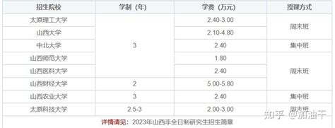 2023年山西非全日制研究生学制学费一览表 知乎