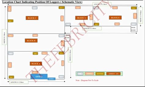 Temperature Mapping Services At Rs Test In Mumbai Id