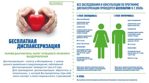 Диспансеризация | Ставропольский краевой клинический многопрофильный центр