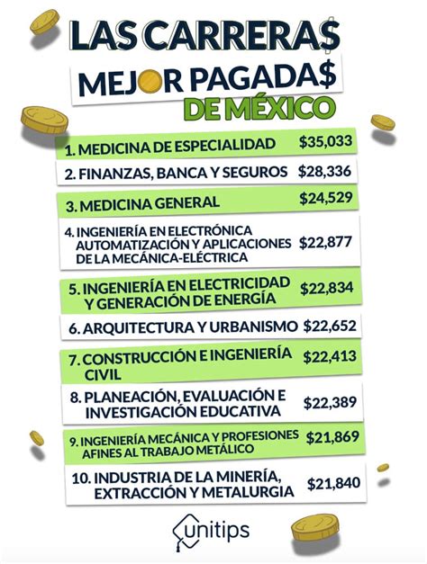 ¿no Sabes Qué Estudiar Estas Son Las 10 Carreras Mejor Pagadas En