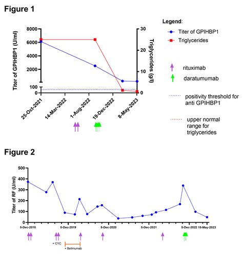 Efficacy Of Anti Cd Treatment With Daratumumab In Two Cases Of