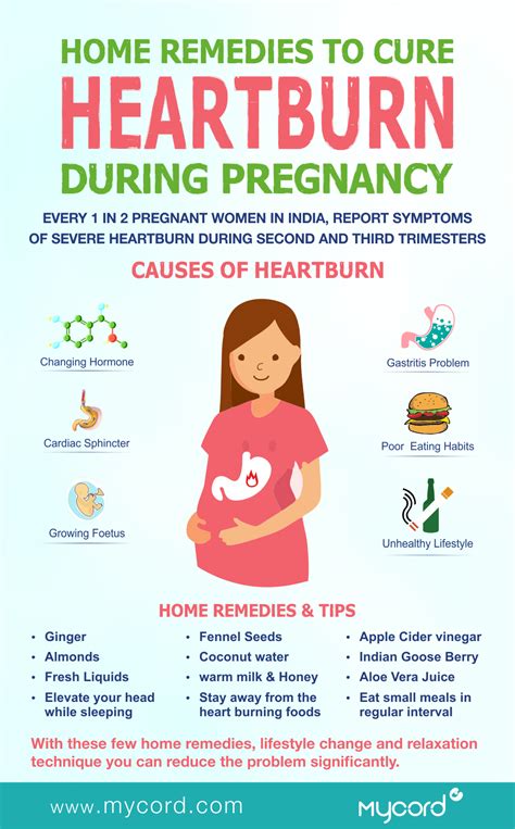 How To Deal With Heartburn During Pregnancy Aimsnow7