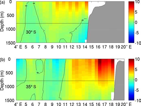 Climatological Mean Of The Meridional Geostrophic Velocity Across 30