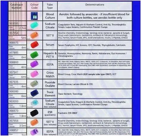 blood draw tube colors and tests - Gabriella Bronson