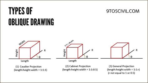 What Is Oblique Drawing? | Oblique Projection | Oblique Drawing Examples | Types of Oblique ...