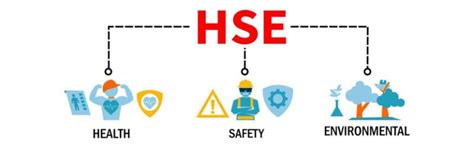 Qu'est-ce que HSE (santé, sécurité et environnement) ? Tout ce que vous ...