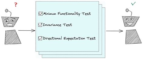 How To Test Machine Learning Models Deepchecks