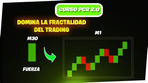 CURSO Así UTILIZAS la FRACTALIDAD en el TRADING l Estrategia PCR