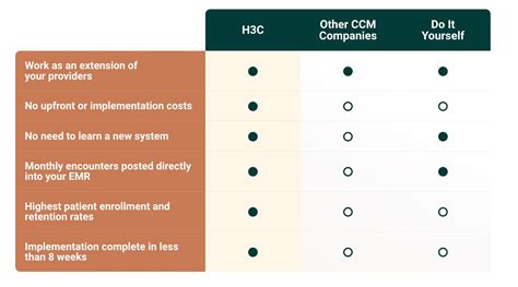 Chronic Care Management The Ultimate Guide 2022 H3c