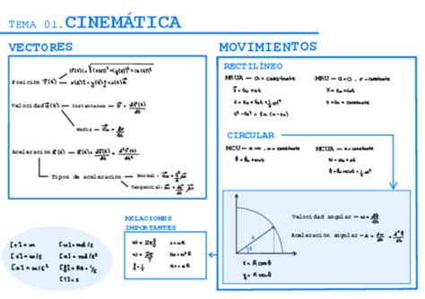 RESUMEN FORMULAS FISICA 1 Pdf