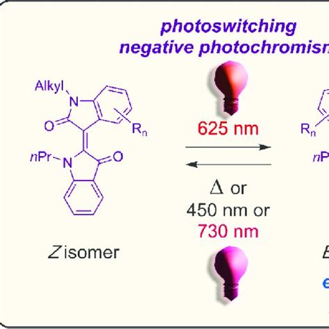 Red Light Only Responsive Photoswitching Of N Alkylated Indirubin And Download Scientific