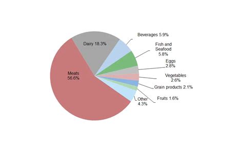 Carbon Footprint Factsheet Center For Sustainable Systems