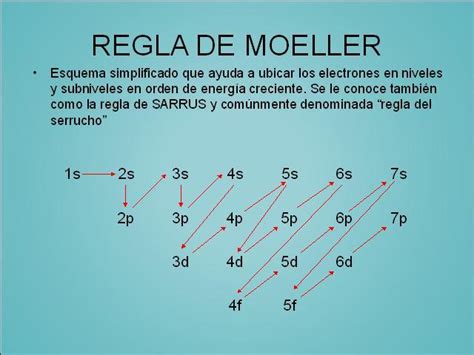 Pueden Decirme La Regla De Sarrus Completa Por Favor Es Urgenteee Yo