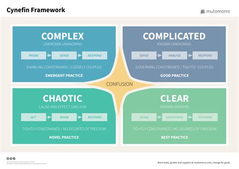 Kotter S Step Change Model Easy Walkthrough Mutomorro