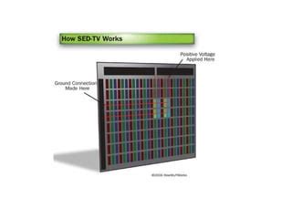 Surface Conduction Electron Emitter Display Sed Ppt