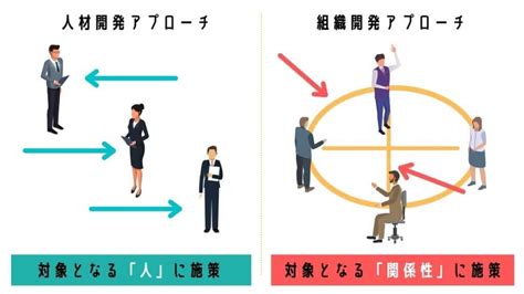 組織開発とは？目的と事例を紹介