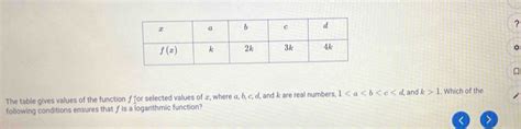 Solved The Table Gives Values Of The Function For Selected