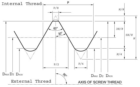 ISO Metric Thread | Metric Thread Chart | Apollo International