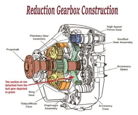 What Is A Reduction Gearbox How Does A Speed Reducer Wo