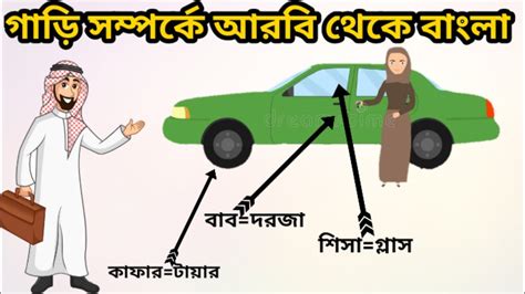 গাড়ি সম্পর্কে আরবি ভাষা।গাডির সমস্ত জিনিস পত্র কে আরবিতে কি কি ভাবে বলতে হয় জেনে নেওয়া জাক