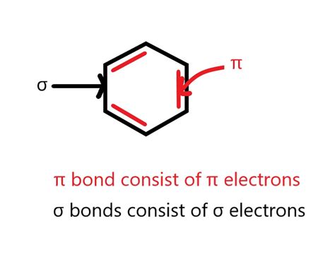 H Ckel Molecular Theory Hmo Madoverchemistry