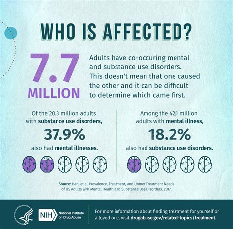 Comorbidity: Substance Use and Other Mental Disorders | National ...