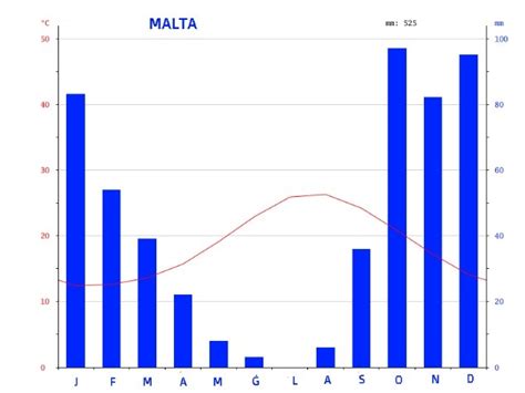 Mediterranean Climate - Eskola