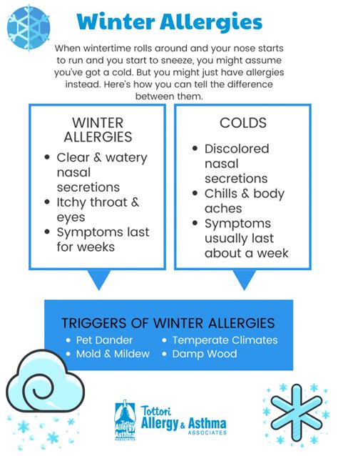 Winter Allergies Vs Colds Tottori Allergy And Asthma Associates