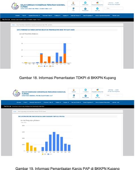 Laporan Monitoring Dan Evaluasi Keterbukaan Informasi Publik Semester