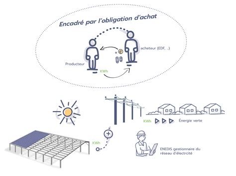 Tarif Rachat Photovoltaïque Guide Complet pour Maximiser Vos